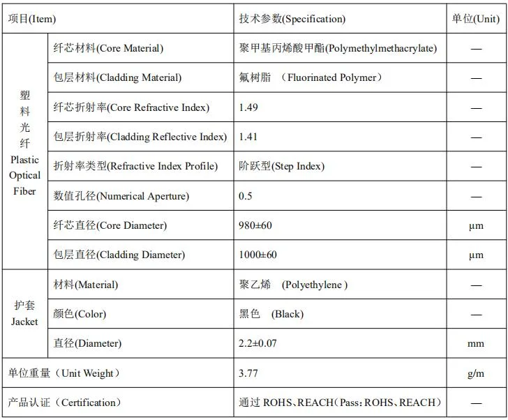 LC Single Core End Emitting POF Decorative Lighting Cable