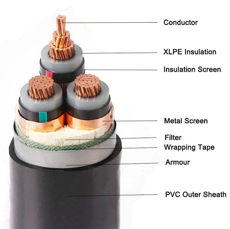 Medium Voltage Armoured Multi Core Copper Wire Electric Power Cable