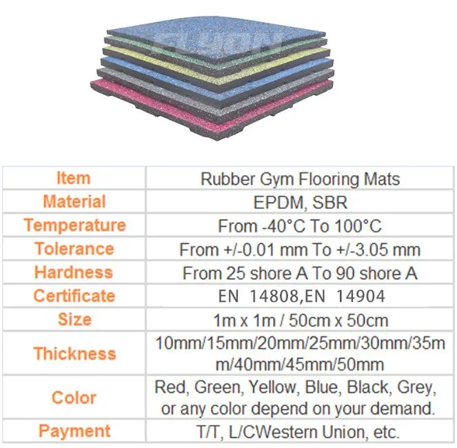 2023 China 20mm &amp; 30mm Thickness Soundproof Quality Rubber Gym Flooring