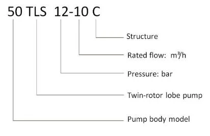 Whipping Cake Transfer Rotor Pump