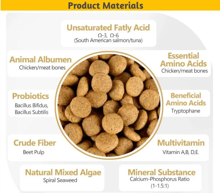 Safe and Healthy Dog Food Wholesale Bulk