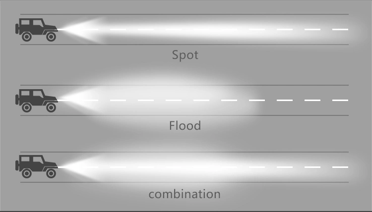 IP69K Waterproof Aurora LED Bar Lights Aluminum Truck SAE LED Light Bar