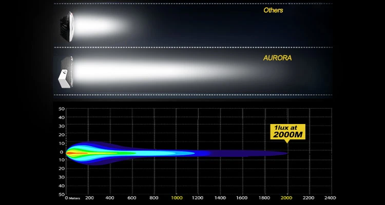 Accesorios De Camiones Truck for Jeep Wrangler Aurora Laser LED Light Bar