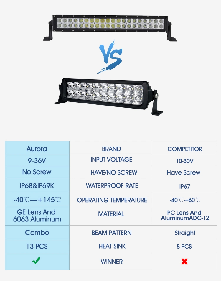 USA Designed Aurora Screwless Double Row R149 LED Light Bar with No Screw