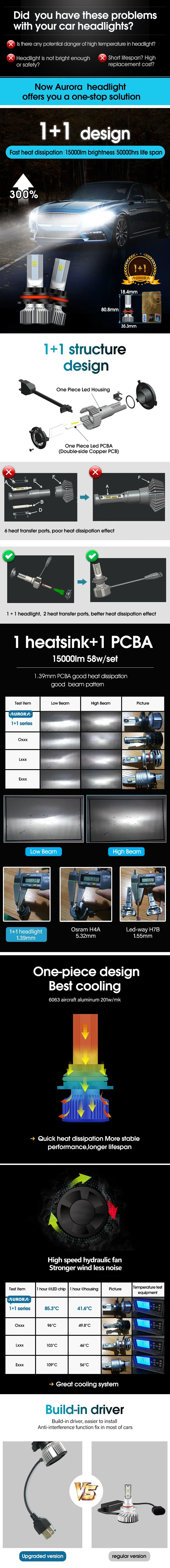 Manufacturer&Wholesaler Aurora Car&Motorcycle LED Headlight