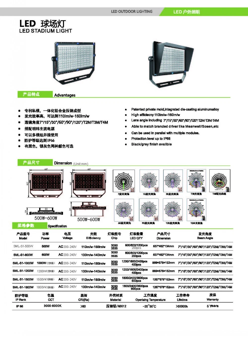 Ultra-Thin Ultra-Small Size Non-Stroboscopic 150W LED Flood Light