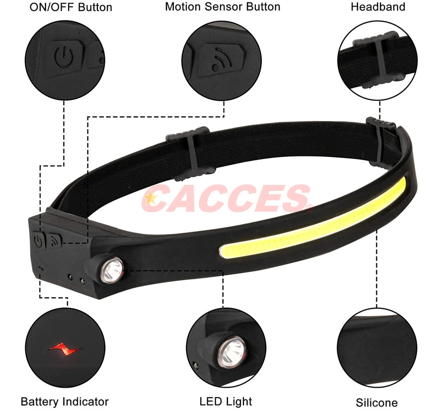 Headlamp Flashlight Rechargeable LED Headlamp 350+120lms COB 230&deg; Wide Beam Headlight W/ Motion Sensor Bright 5 Modes Lightweight Waterproof Head Lamp