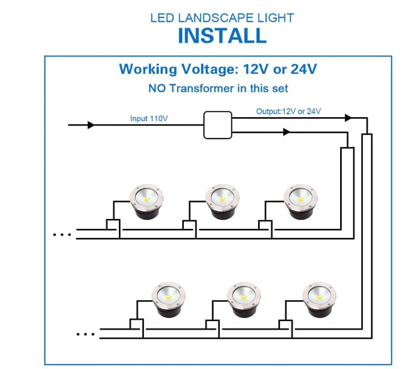 5W Underground Light Square Spotlight High and Low Voltage Project Spotlight