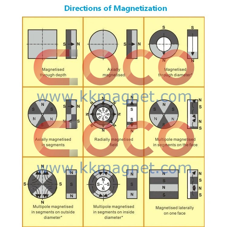 Newest Customized Permanent arc magnet round block