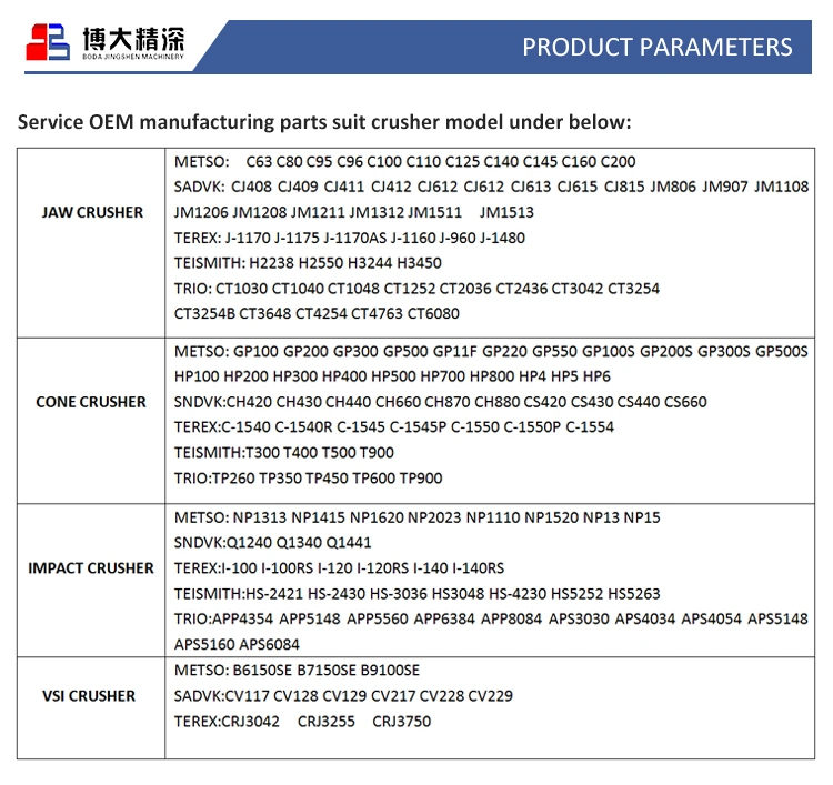 Mining Machine Cone Crusher Spare Parts Bronze Trust Bearings