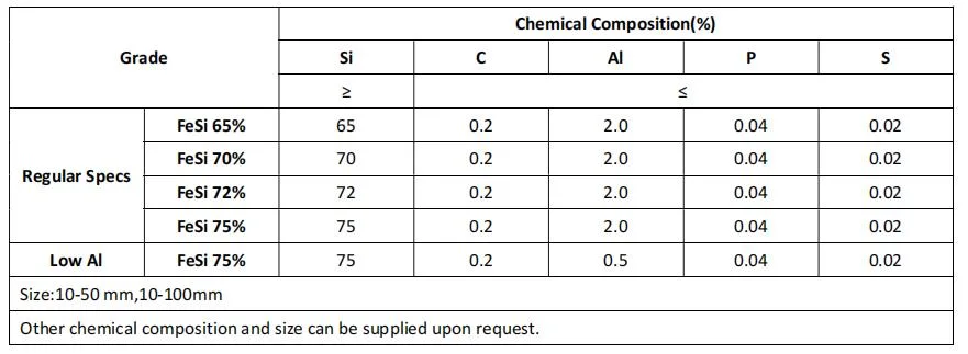 Factory Price FeSi Alloy FeSi72/75 Ferro Silicon Inoculant Hot Sale Steel Making