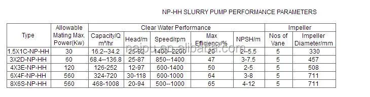 Naipu 8 Inch Trash Solids Pumping Machine Sharp Hard Horizental Slurry Pump for Mining with CE