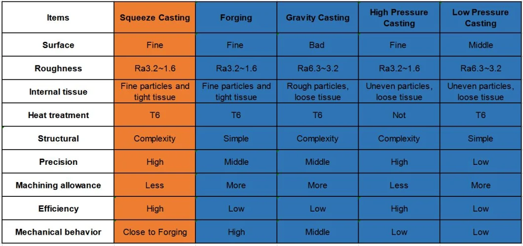 High Performance Pressure Die Casting Mining Machine Parts Squeeze Casting Mining Auto Car Accessories