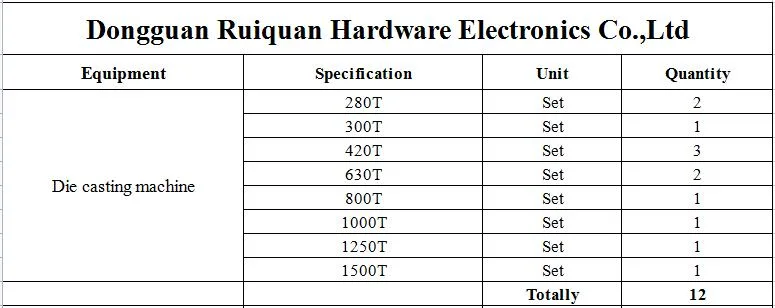 ISO9001 Foundry Precision Aluminum Zinc Die Casting Parts Services Custom Casting Computer Base