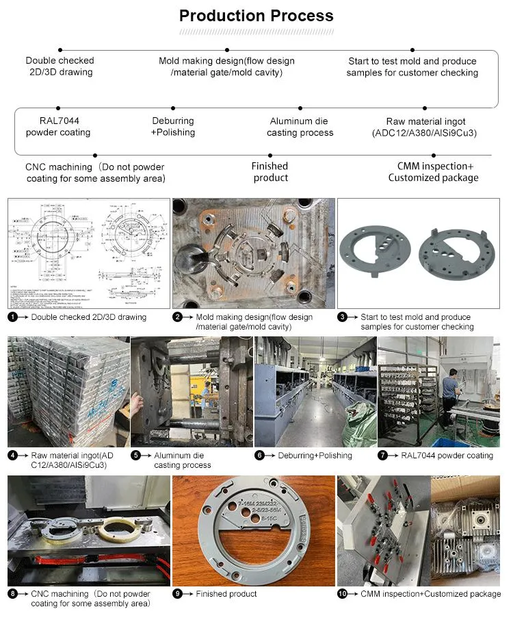 Etal Foundry Factory Provide Low Price Large Aluminum Die Casting Aluminum Alloy ADC12, A380 OEM ODM From 3 G --- 20kgs Easteel