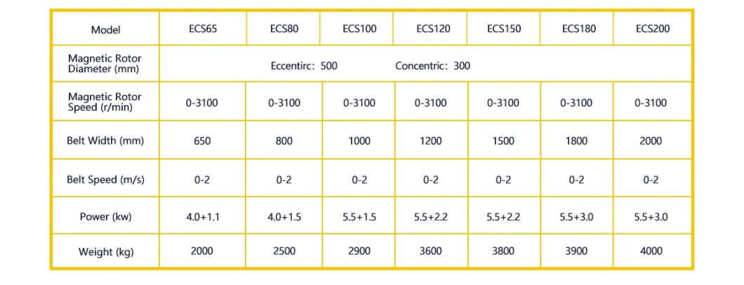 Durable in Use Eddy Current Separator for Non-Ferrous Metal Separation