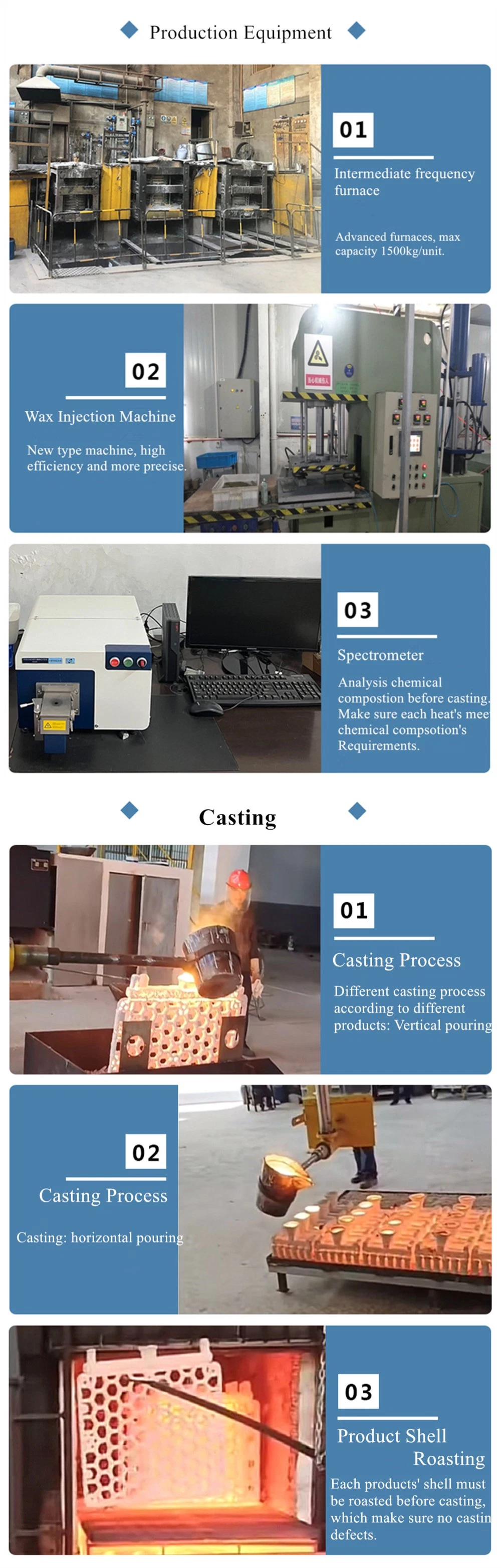 Lost Wax Casting Heat Resistant Alloy Cast Steel Furnace Spare Parts: Base Tray, Grids, Baskets, Fans, Fixtures for Industrial Furnaces