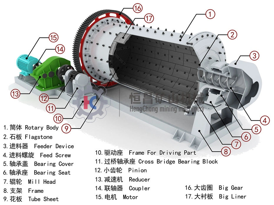 Gold Mining Machine Copper Ore Processing Line High Manganese Steel Liner for Ball Mill