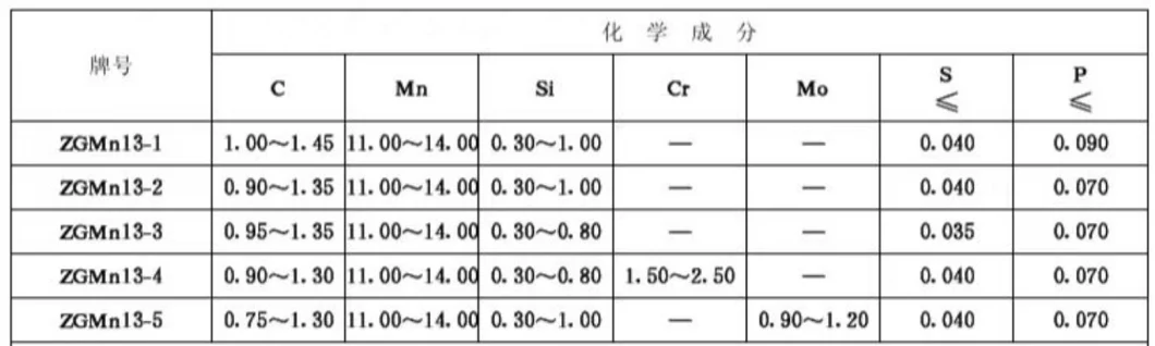 Crusher Parts for Alloy Steel Casting Mines Mn13cr2 Ball Mill Liner Wear Parts