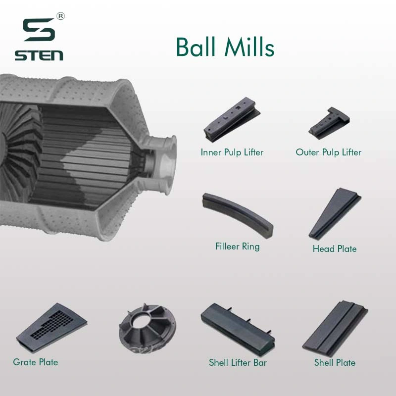 Ball Mill Liners for Crushing Machine