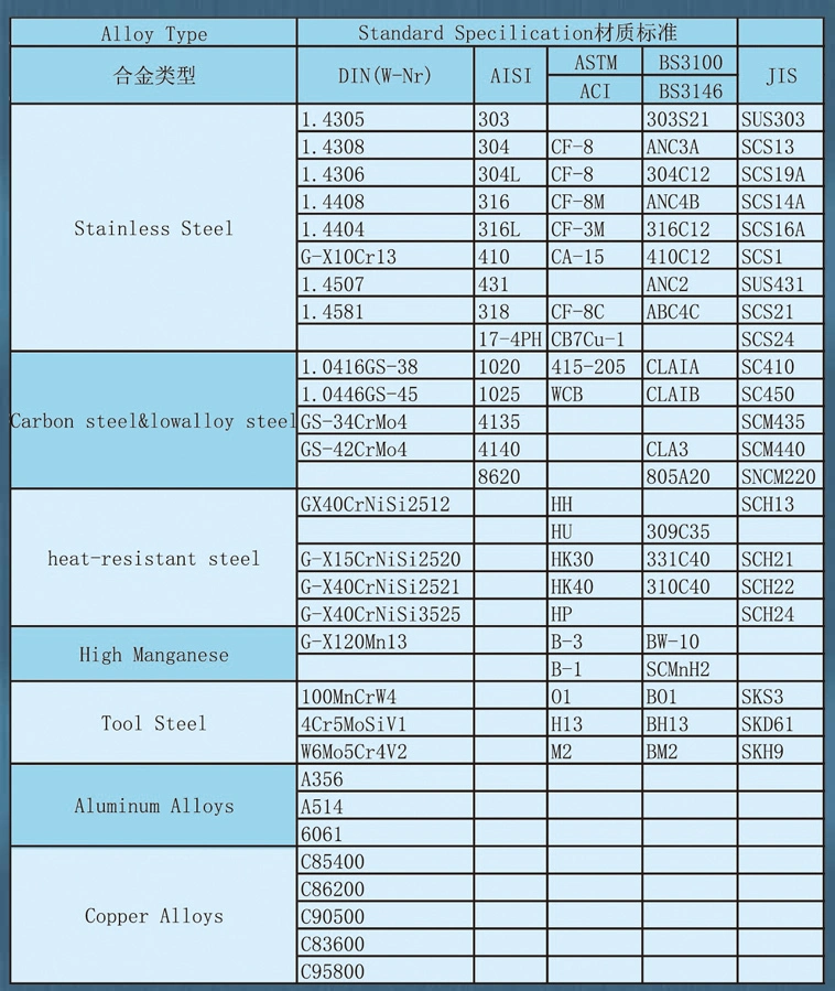 Investment Casting Stainless Steel Grate