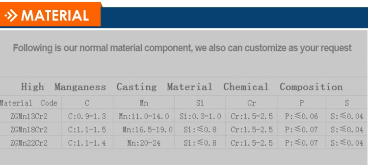 Crusher Parts for Alloy Steel Casting Mines Mn13cr2 Ball Mill Liner Wear Parts