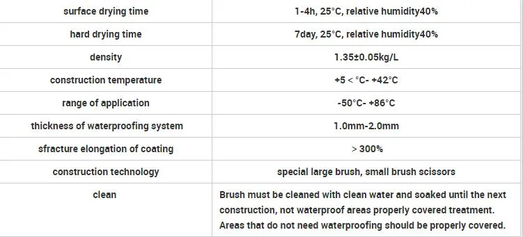 Waterproof Materials Special Waterproof Coating for Metal Roof Steel Structure