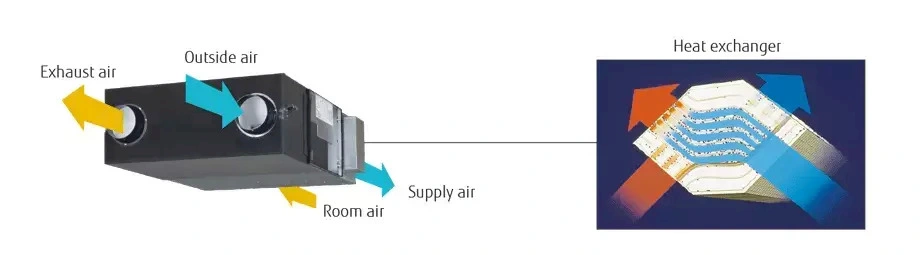 Holtop New CE Hrv Ventilation with Temperature Sensor Air Conditioning with Heat Exchanger Ceiling Vent Grille