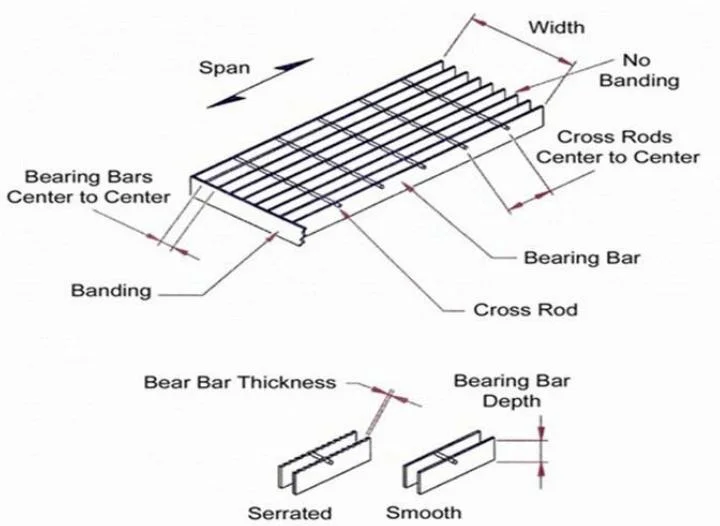 Hot Dipped Galvanized Grating Steel Grating Cast Iron Grate for Streets/ Drain Cover