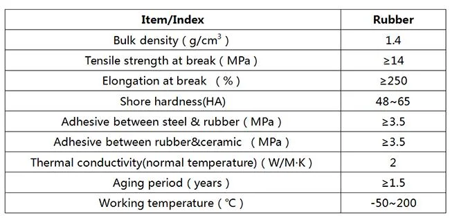 Wear-Resistant Rubber-Ceramic Coating for Roller Ceramic Rubber