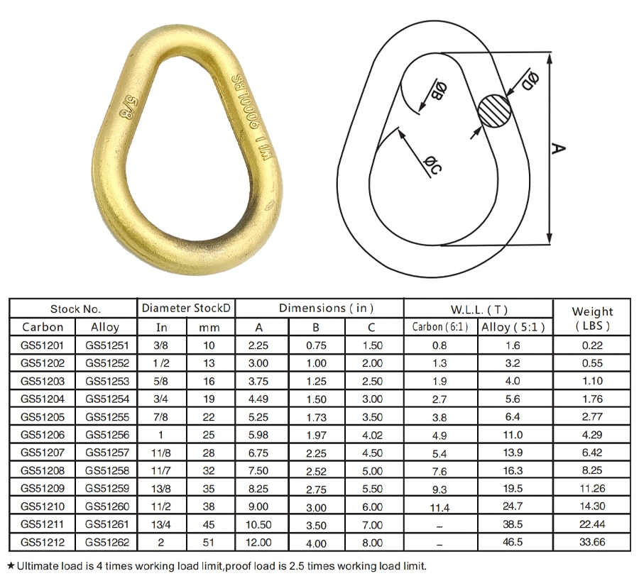 Factory Wholesale 5/8&prime;&prime; G70 Drop Forged Galvanized Clevis Link for Chain