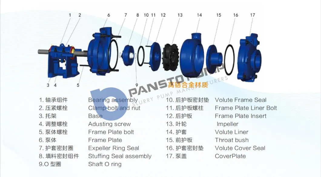 Pansto pH Light Duty Waste Slurry Pump