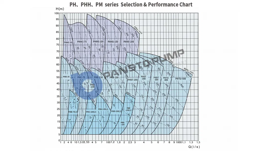 Pansto pH Light Duty Waste Slurry Pump