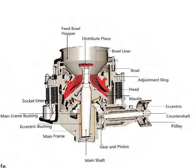 Shanyo Symons 4.25FT Standard Head Cone Crusher for Sale