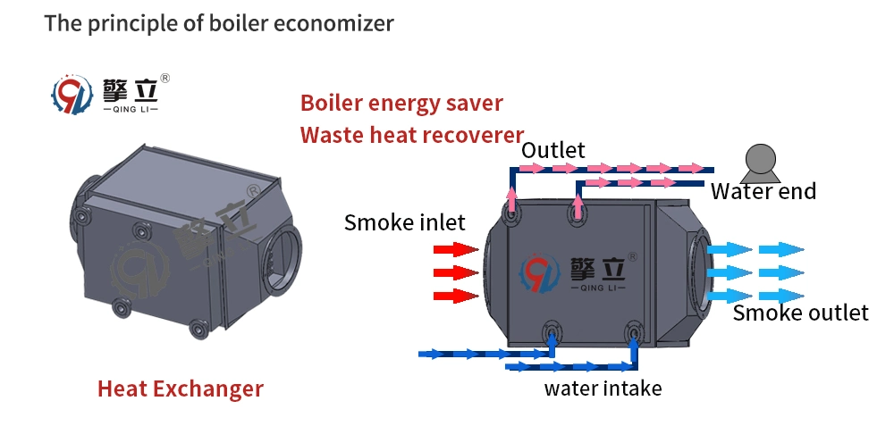 Top Grade Stainless Steel Biomass Boiler Economizer Industry Boiler Parts