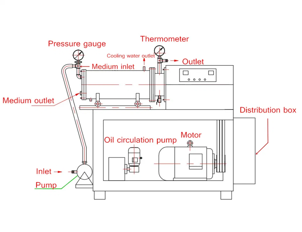 High Grinding Pin-Type Static Car Paint Bead Mill Mixing Machine