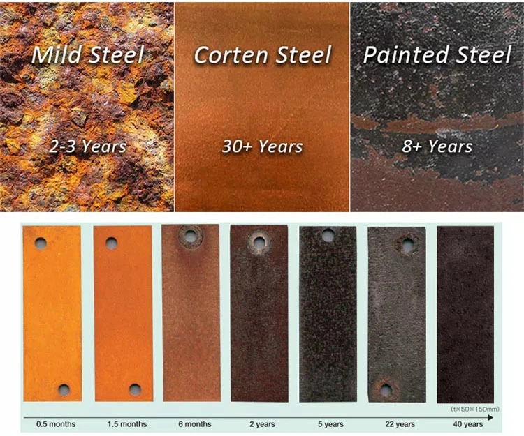 Corten Steel Tree Cover Pool Steel Grating Bar Grating