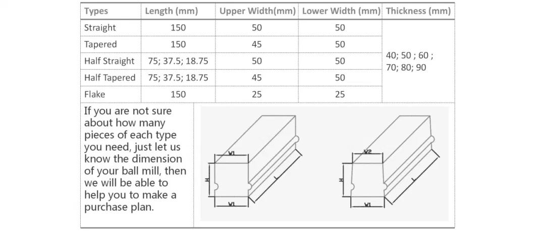 Abrasion Resistant Alumina Bricks Used as Ball Mill Lining to Protect Wear Loss