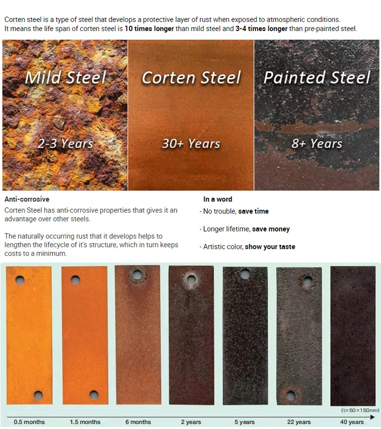 Durable Dining: Corten Steel Grills, Built to Last