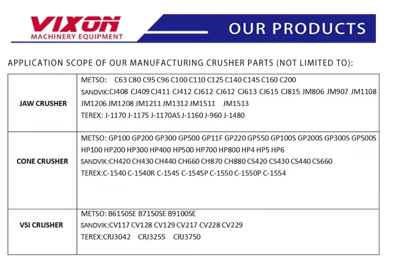 Crusher Parts CH870 Locking Cylinder Sealing Assembly Mining Machinery Accessories