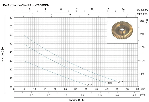 Idb Series Monoblock Vortex Peripheral Water Pump for Household Booster