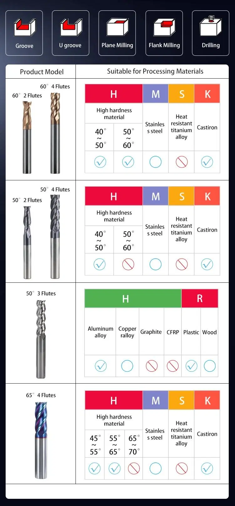 Milling Cutter Carbide End Alloy Coating HRC50/60/65 Tungsten Steel Tool CNC Machines Tools for Lathe 2/3/4 Flutes Carbide Mill