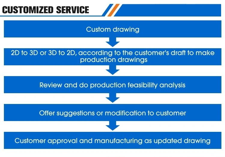 China ISO9001 Foundry Custom Casting Manifold Aluminium Parts for Industry Usage