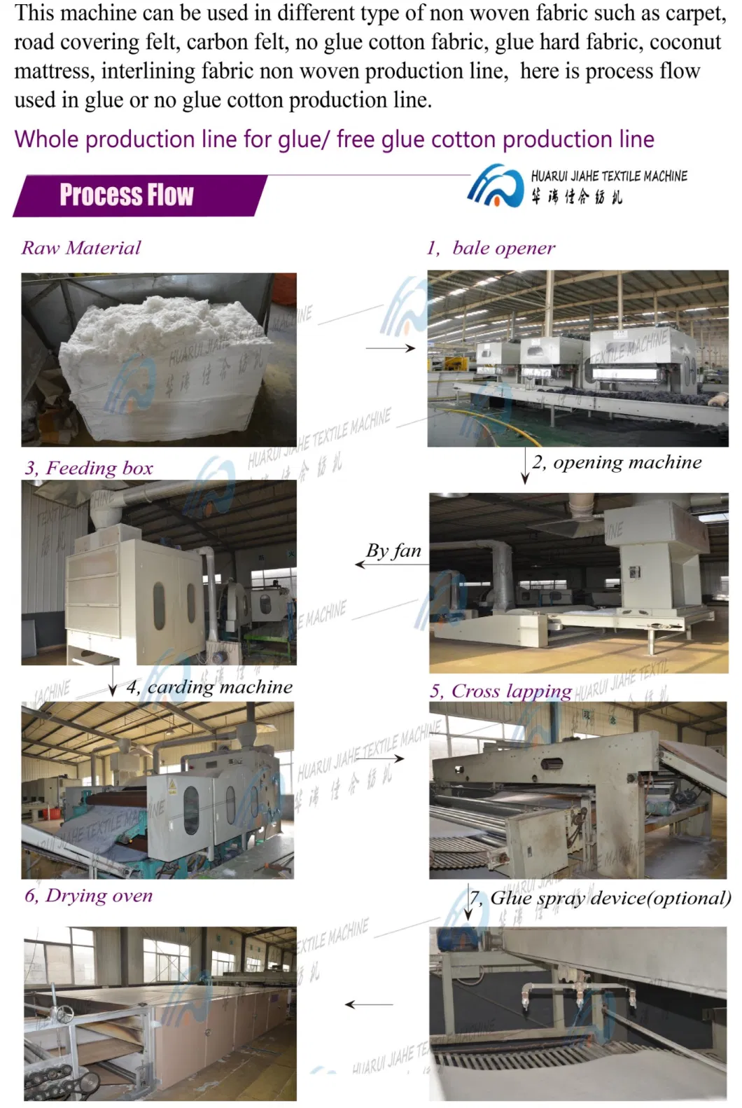 Thermal and Heat Resistant Non Woven Fabric Heat-Insulating Gloves Machine Thermal Bonding Heating Oven for Glue Free Nonwoven Interlayer Cotton Wadding Line