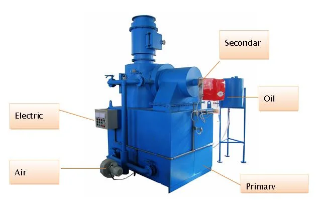 Discharge Standard Incinerator for Animal Carcass and Domestic Garbage