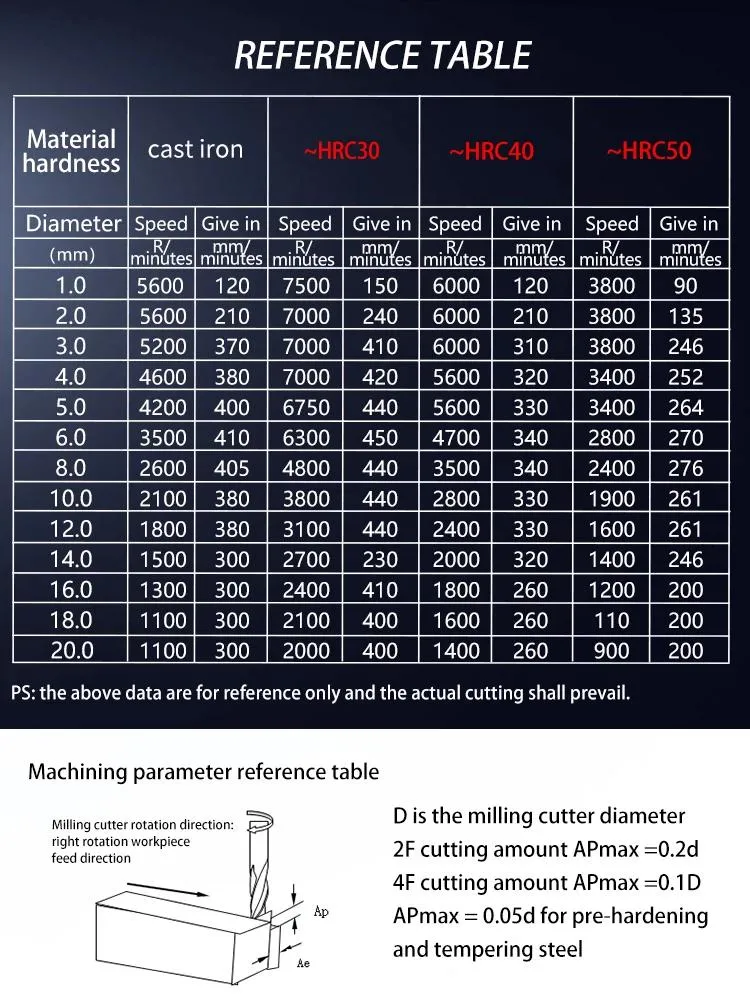 Milling Cutter Carbide End Alloy Coating HRC50/60/65 Tungsten Steel Tool CNC Machines Tools for Lathe 2/3/4 Flutes Carbide Mill