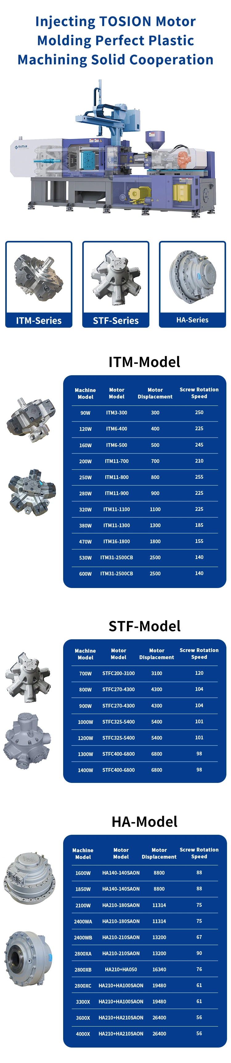 AC Motor 1700rpm