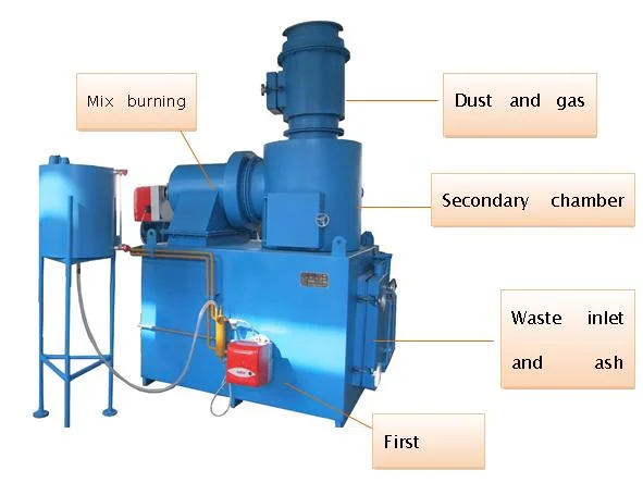 Discharge Standard Incinerator for Animal Carcass and Domestic Garbage