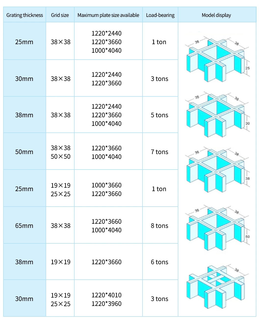 Concave Smooth Surface Drilling Platform FRP Chemical Plant Drain Hood Grille