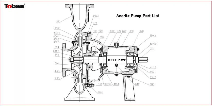 China Andritz Paper Pumps Parts for Energy Supply Pumps